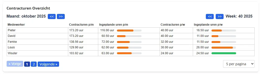 Contract planning JK Planning